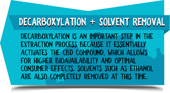 CBD Decarboxylation & Solvent Removal