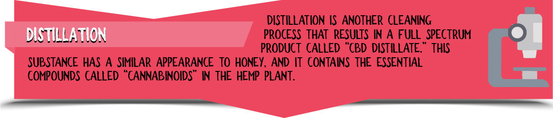 CBD Distillation