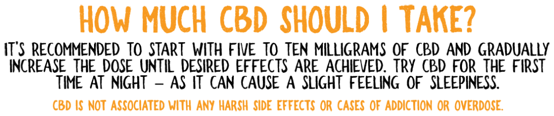 How Much CBD Should I Take?